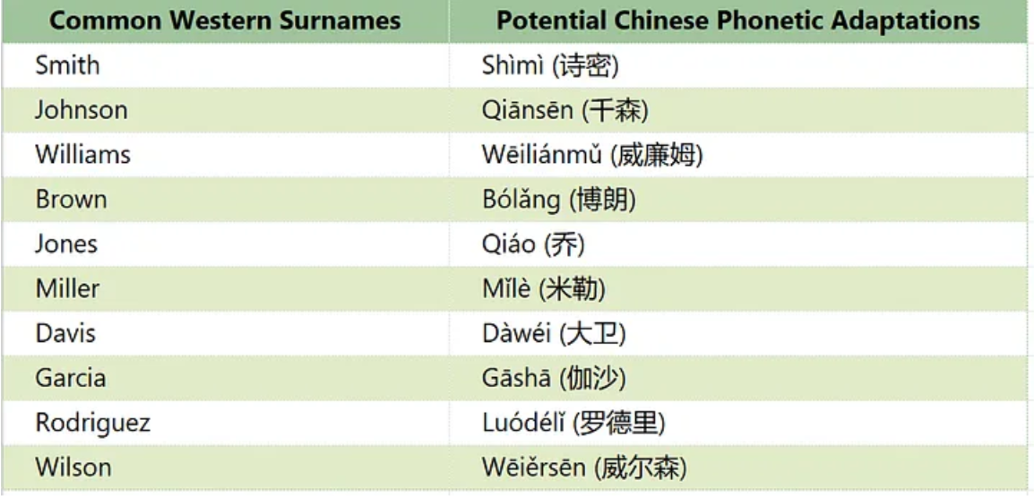 Top 10 Easy-to-Pronounce & Popular Chinese Surnames for Foreigners